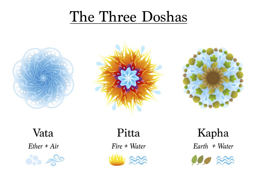 knowyourdosha